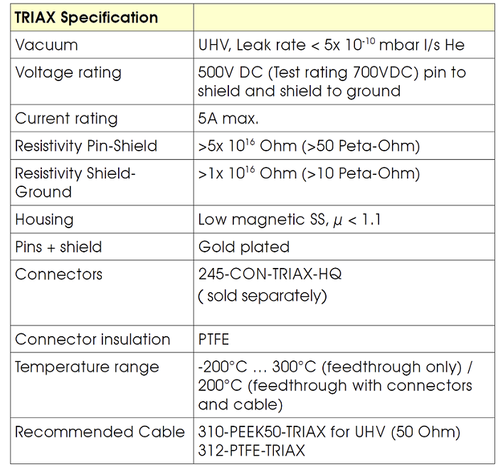 allectra三同軸真空饋通的基本技術(shù)指標(biāo) allectra三同軸真空饋通的基本技術(shù)指標(biāo)
