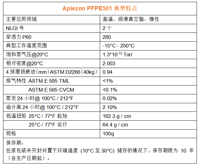Apiezon PFPE501高溫超高真空潤滑脂典型特點 Apiezon PFPE501高溫超高真空潤滑脂典型特點