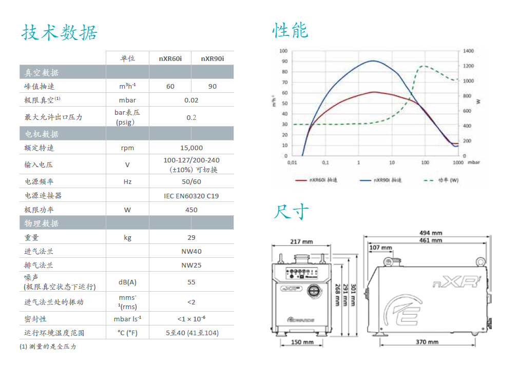 16424877761Edwards愛德華nXRi多級羅茨干式真空泵參數05664.png 16424877761Edwards愛德華nXRi多級羅茨干式真空泵參數05664.png