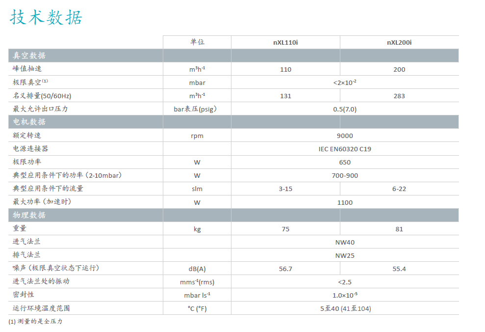 愛德華nXLi多級羅茨真空泵 愛德華nXLi多級羅茨真空泵
