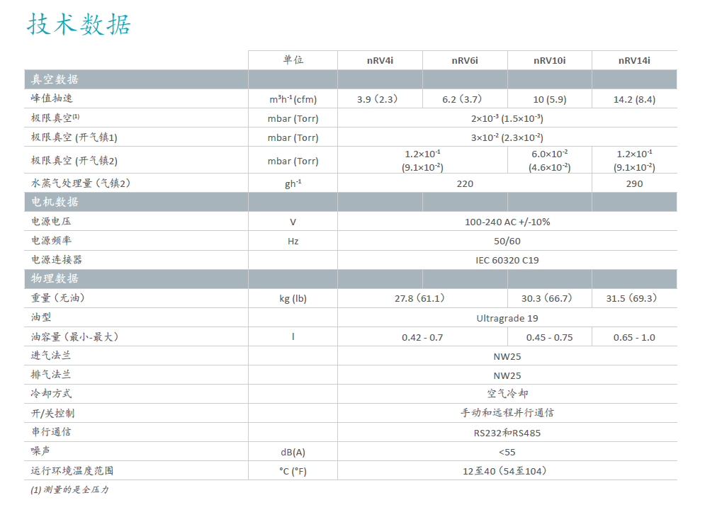 Edwards愛德華nRVi油封旋片泵 Edwards愛德華nRVi油封旋片泵