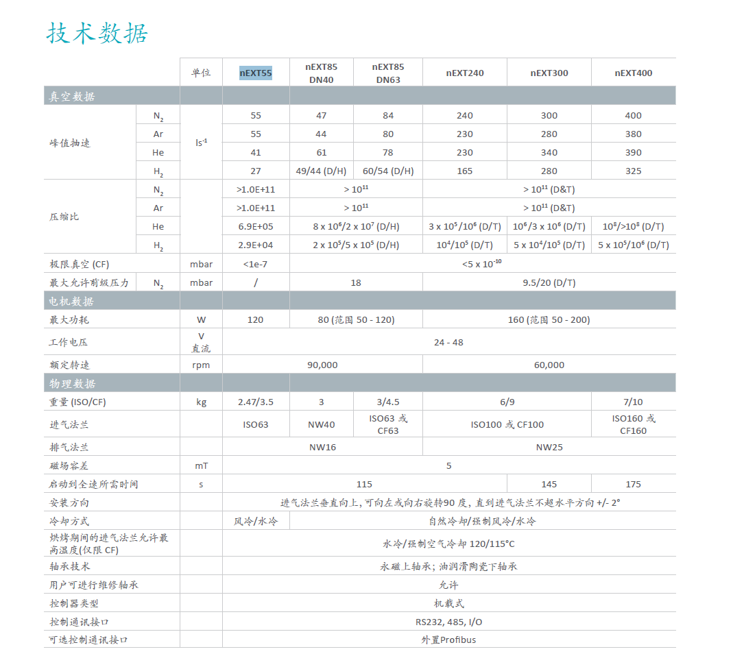 Edwards愛德華nEXT渦輪分子泵技術(shù)參數(shù) Edwards愛德華nEXT渦輪分子泵技術(shù)參數(shù)