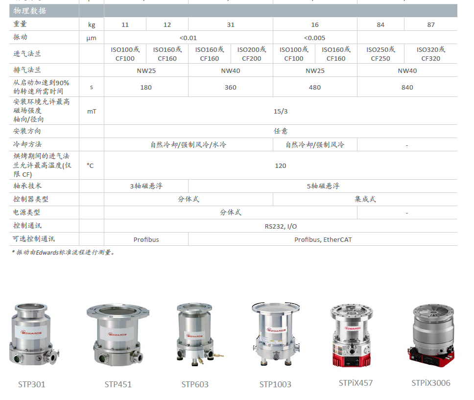 Edwards愛德華STP磁懸浮渦輪分子泵技術參數 Edwards愛德華STP磁懸浮渦輪分子泵技術參數