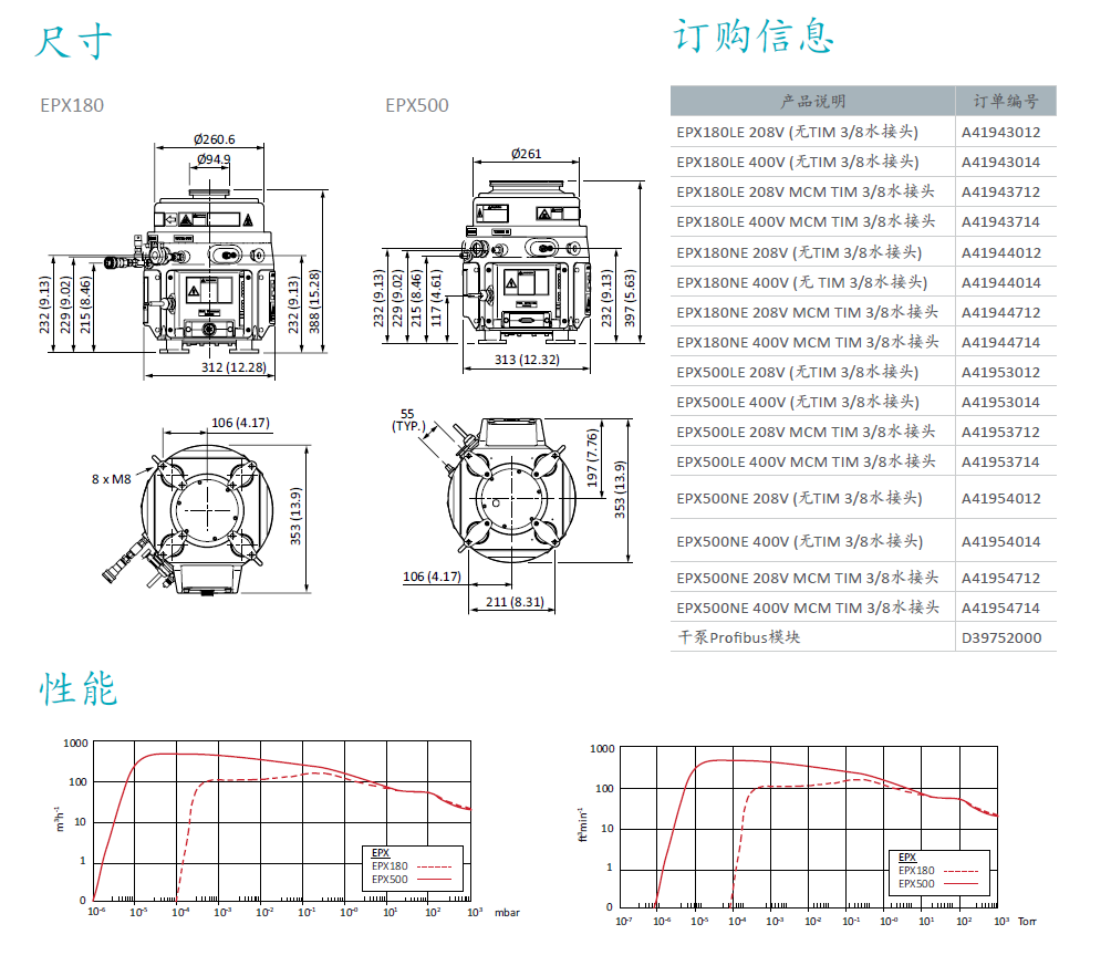 Edwards愛德華EPX高真空干泵訂購 Edwards愛德華EPX高真空干泵訂購