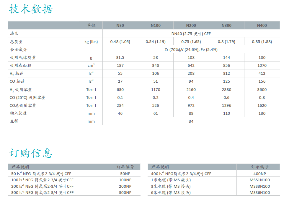 Gamma Vacuum非蒸發(fā)型吸氣劑泵 (NEG)技術(shù)參數(shù) Gamma Vacuum非蒸發(fā)型吸氣劑泵 (NEG)技術(shù)參數(shù)