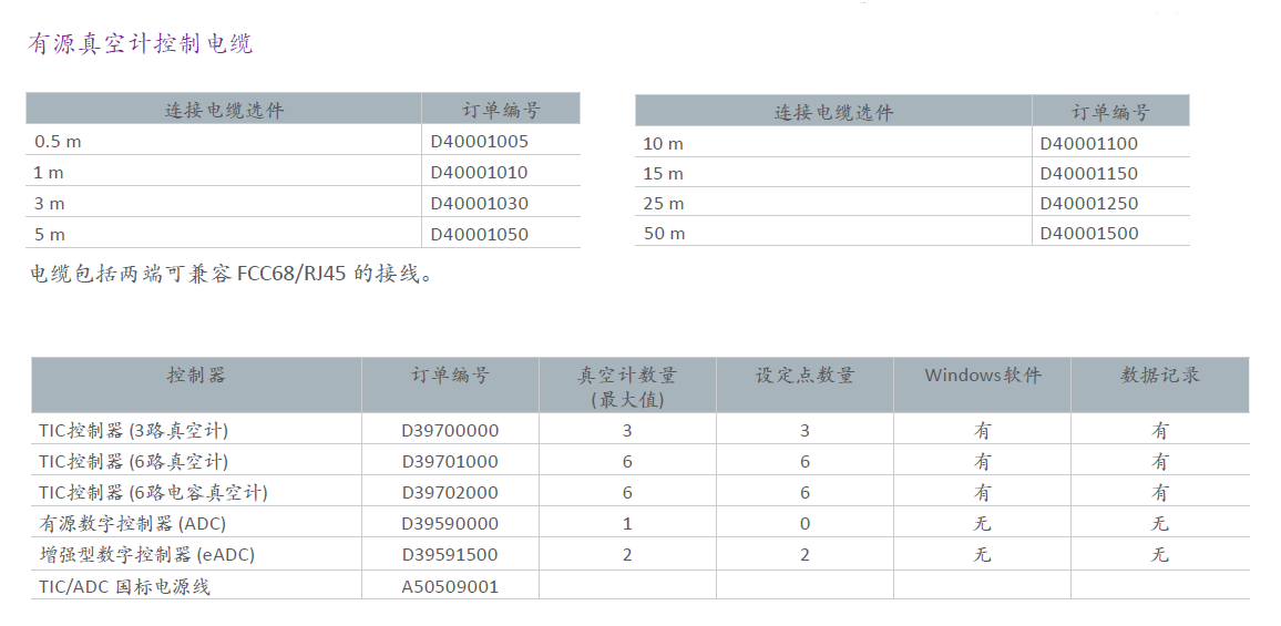 eADC增強型數(shù)字真空計控制器
