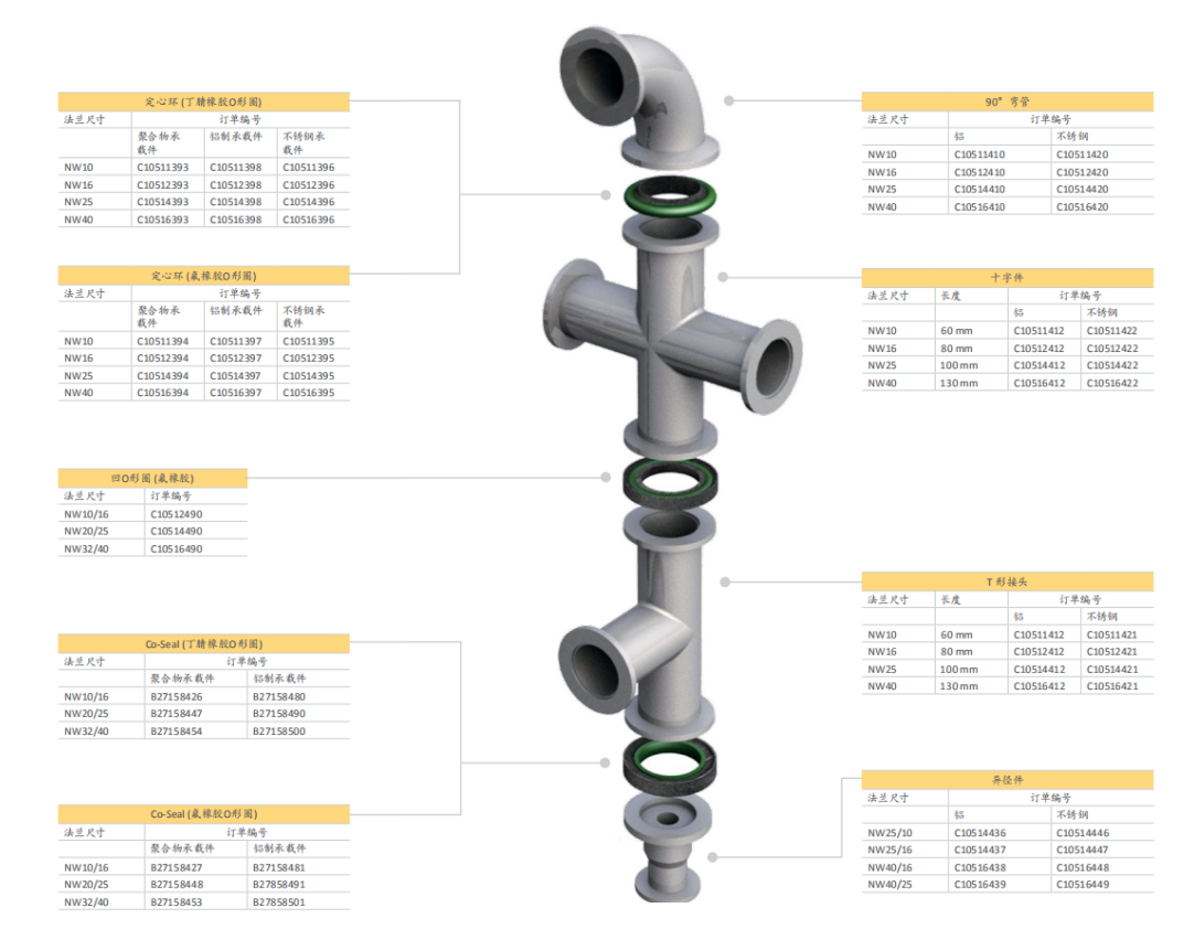 Edwards愛德華丁腈橡膠/氟橡膠O形圈 Edwards愛德華丁腈橡膠/氟橡膠O形圈