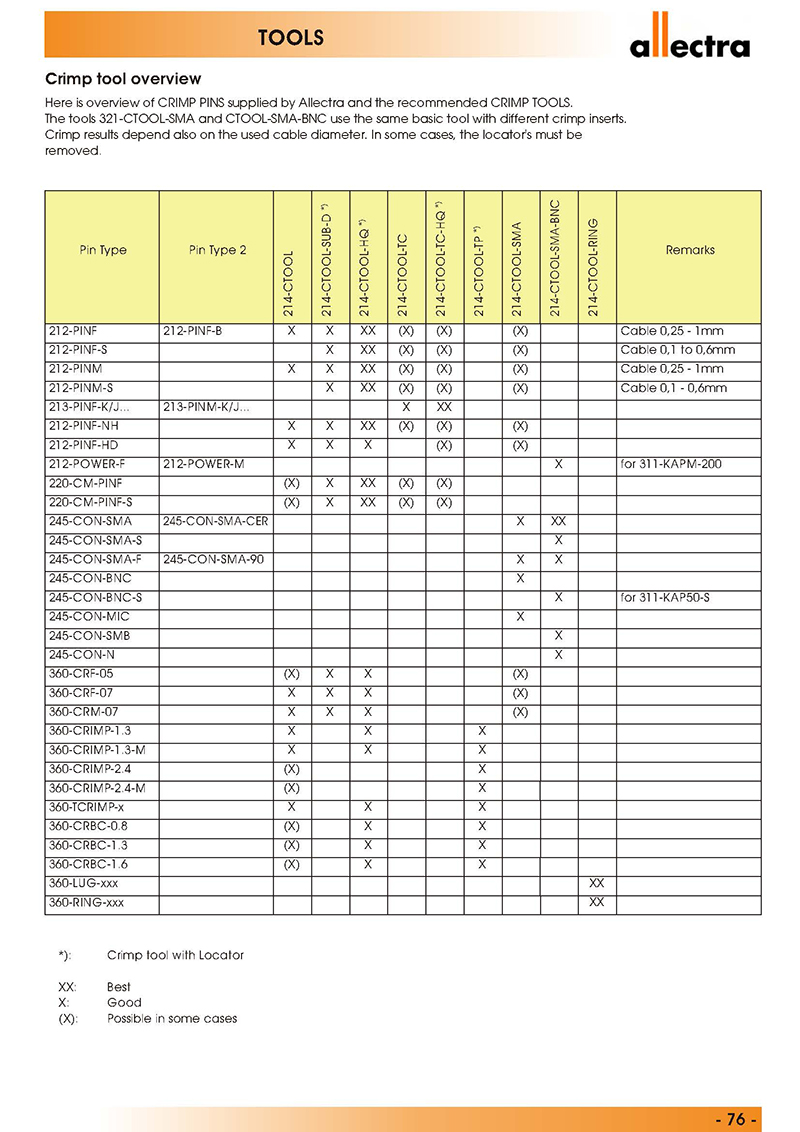 1646105386184735.jpg allectra卷曲管工具概述800.jpg