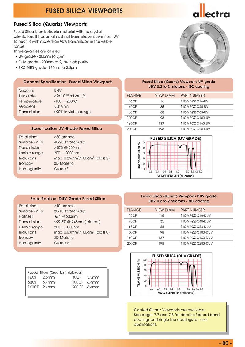 Allectra石英玻璃視窗 Allectra石英玻璃視窗