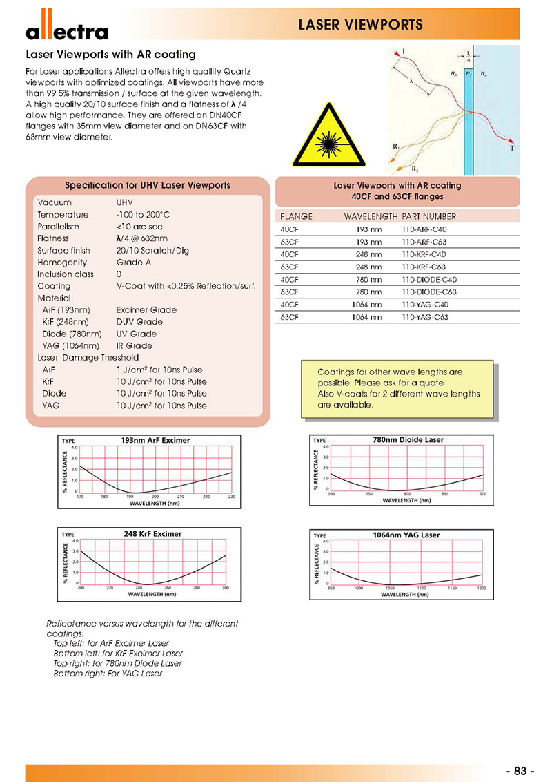 Allectra抗反射膜激光視窗, Allectra抗反射膜激光視窗,