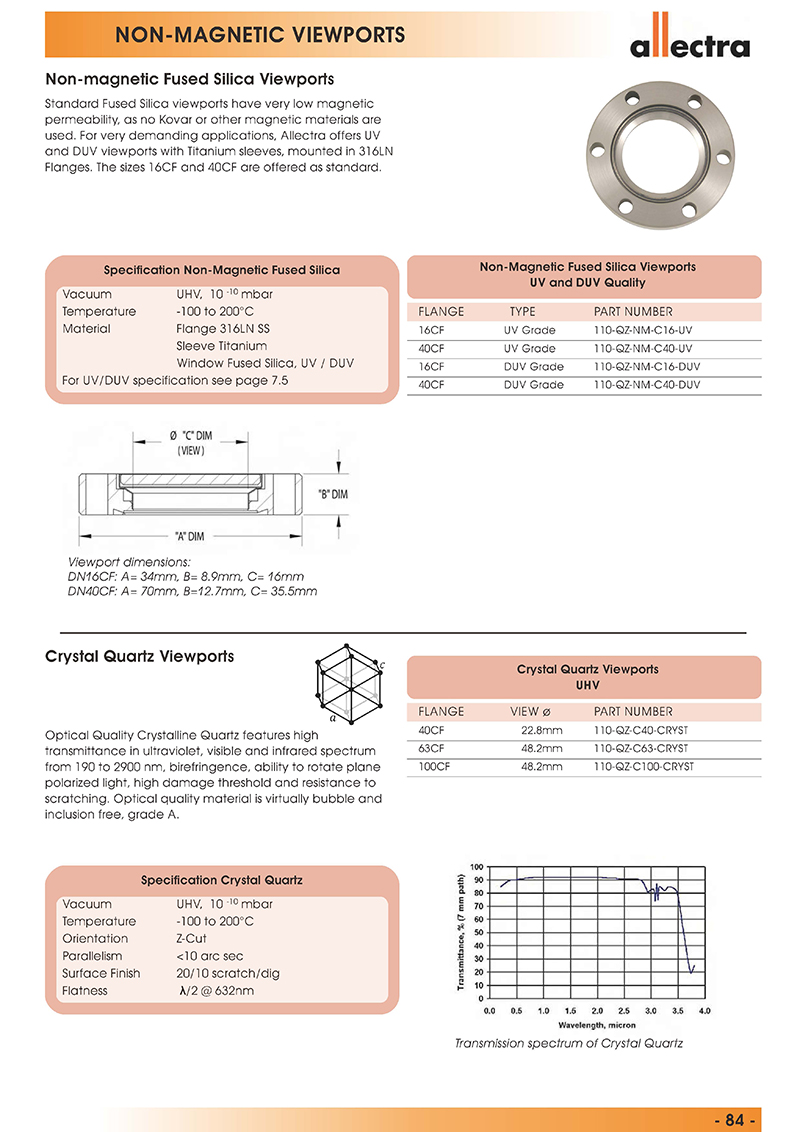 Allectra非磁石英視窗 Allectra非磁石英視窗