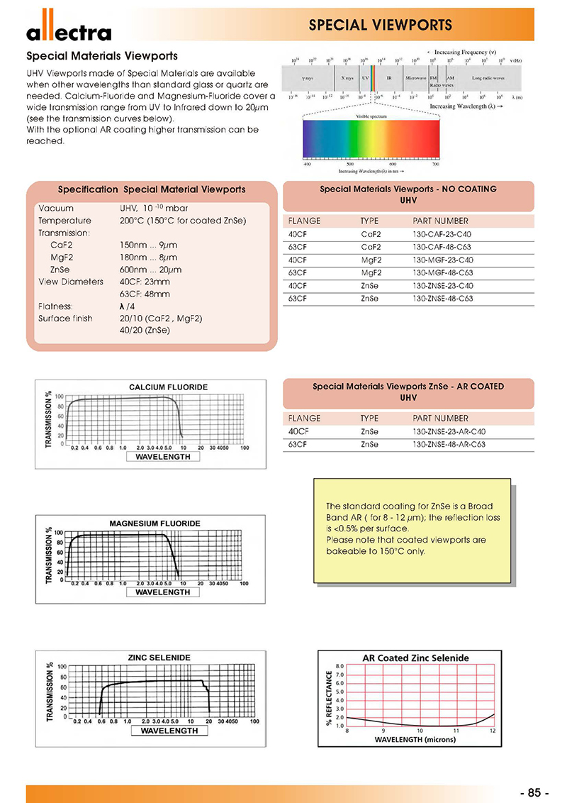 Allectra特殊材料視窗 Allectra特殊材料視窗