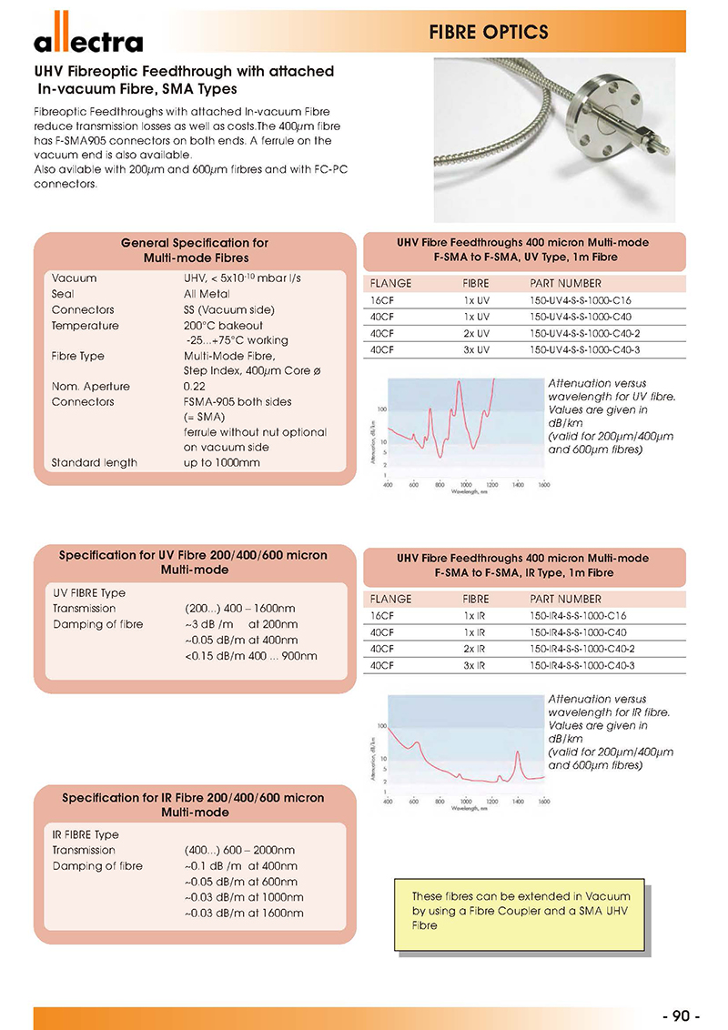 Allectra超高真空光纖真空饋通 Allectra超高真空光纖真空饋通