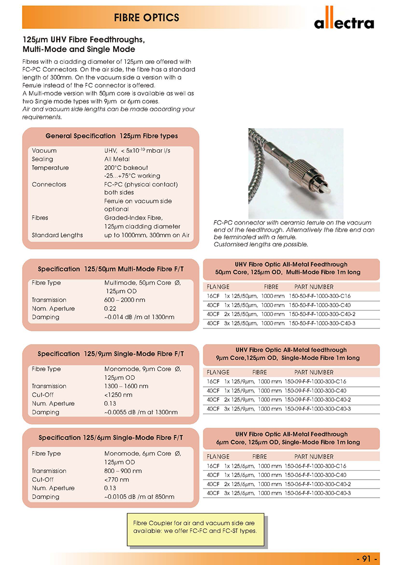 Allectra 125um超高真空真空饋通 Allectra 125um超高真空真空饋通