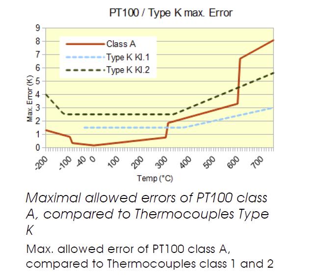Allectra超高真空寬溫區PT100熱電阻343-PT100-C1性能參數 Allectra超高真空寬溫區PT100熱電阻343-PT100-C1性能參數