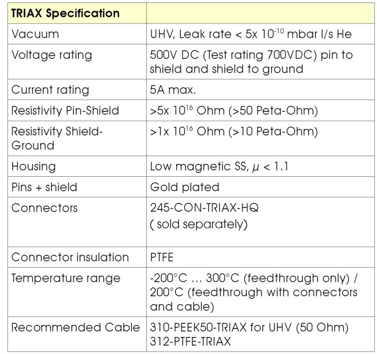 Allectra三同軸真空饋通性能指標 Allectra三同軸真空饋通性能指標
