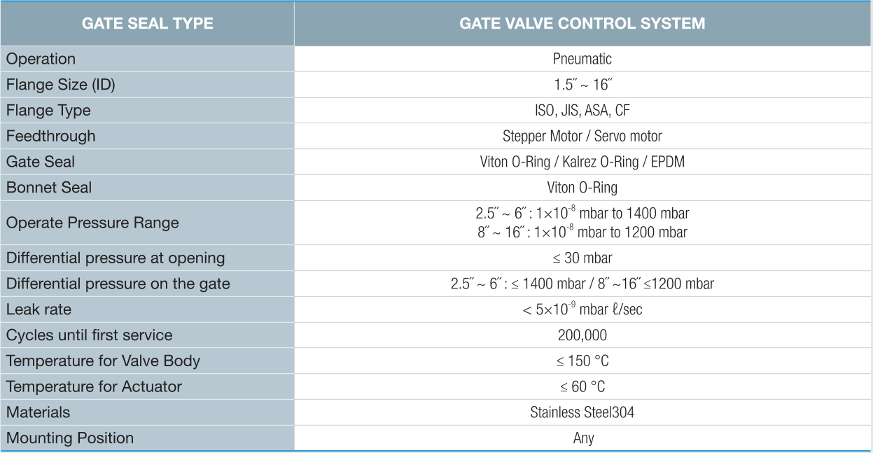 閘閥控制系統技術參數 閘閥控制系統技術參數