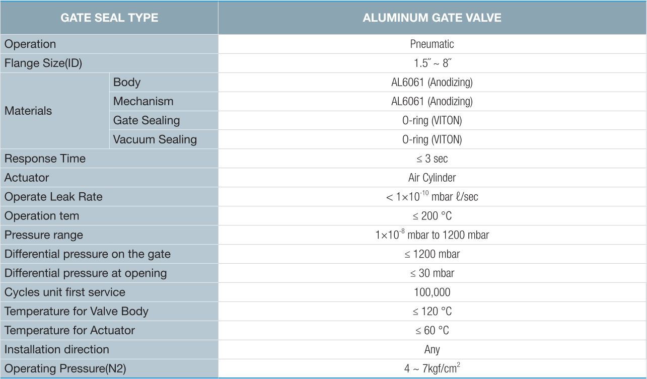 鋁制閘閥技術參數 鋁制閘閥技術參數