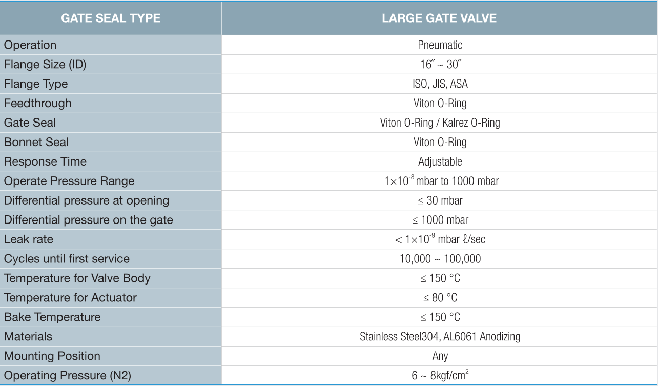大型閘閥技術參數 大型閘閥技術參數