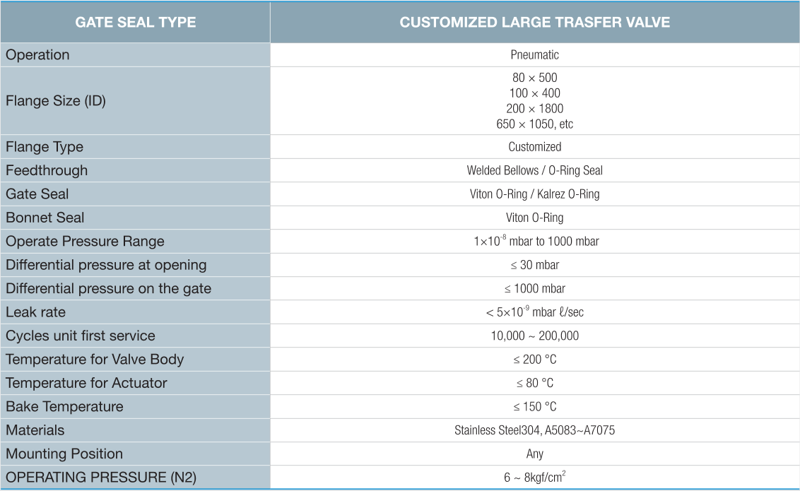 定制大型傳輸閥技術參數 定制大型傳輸閥
