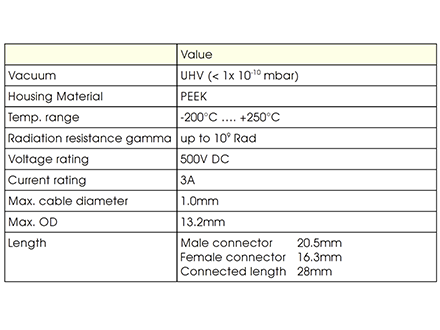 CM真空內快接頭基本性能參數 CM真空內快接頭基本性能參數