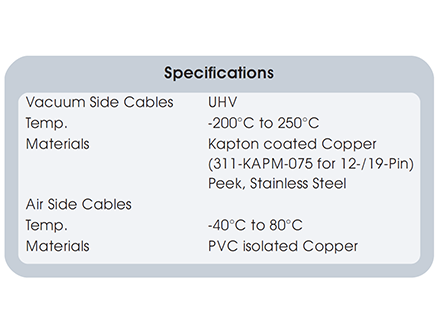真空線纜和大氣端線纜的基本參數 真空線纜和大氣端線纜的基本參數
