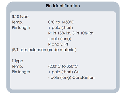 R/S型熱偶真空饋通的技術參數 R/S型熱偶真空饋通的技術參數