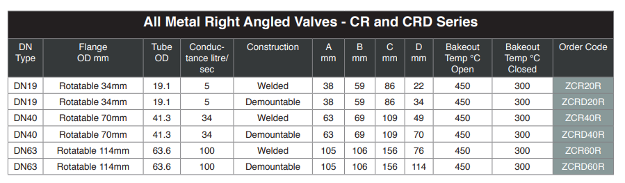 全金屬角閥產品選型 全金屬角閥產品選型