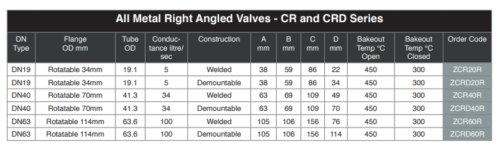 全金屬角閥產品選型 全金屬角閥產品選型