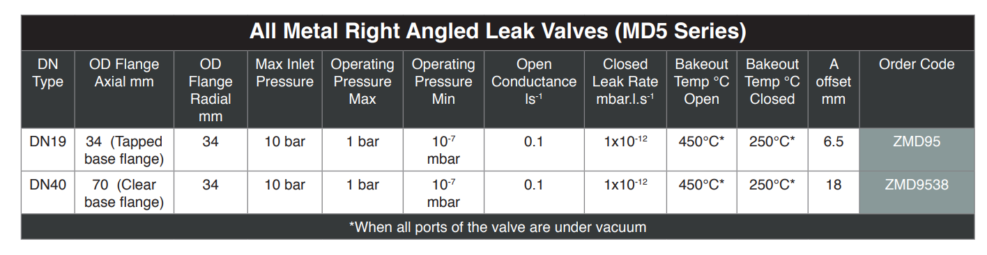 全金屬微漏閥產(chǎn)品選型 全金屬微漏閥產(chǎn)品選型