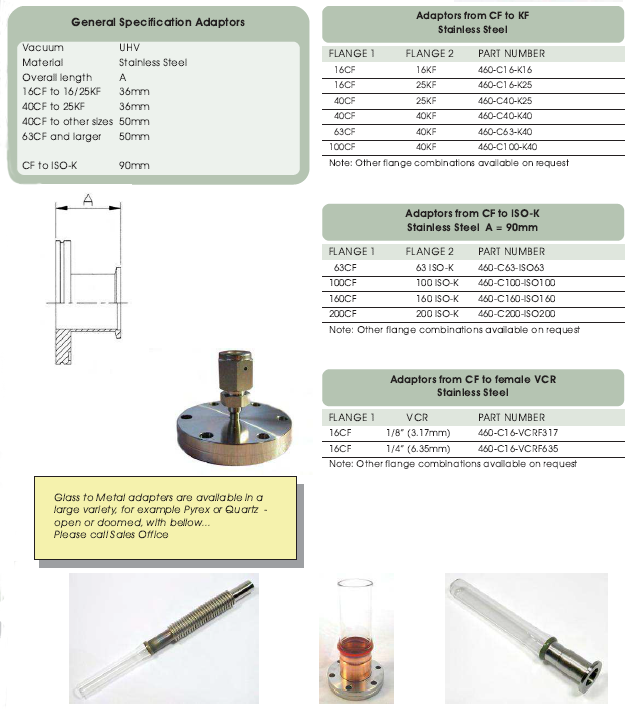 CF轉接頭技術參數 CF轉接頭技術參數