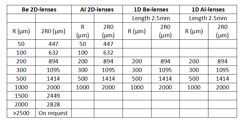 鈹和鋁透鏡常用配置 鈹和鋁透鏡常用配置