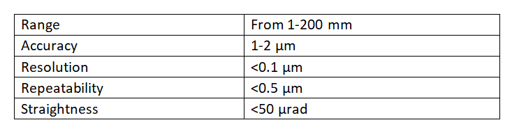 XY-STAGE技術參數 XY-STAGE技術參數