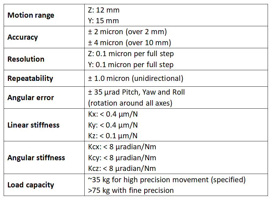 YZ-STAGE技術參數 YZ-STAGE技術參數