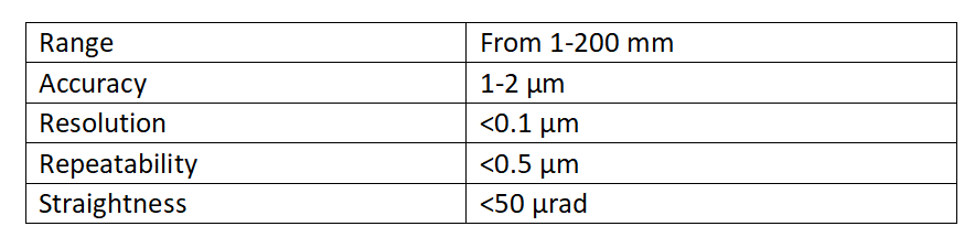線性位移臺 Z-STAGE 技術(shù)參數(shù) 線性位移臺 Z-STAGE 技術(shù)參數(shù)