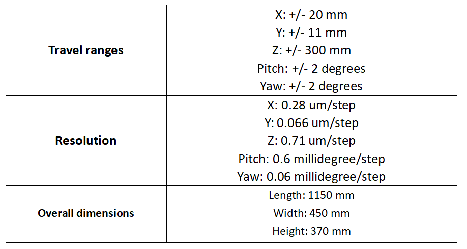 5軸對準位移臺技術參數 5軸對準位移臺技術參數