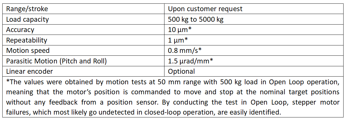 1681977348718607.png 重載升降臺技術參數