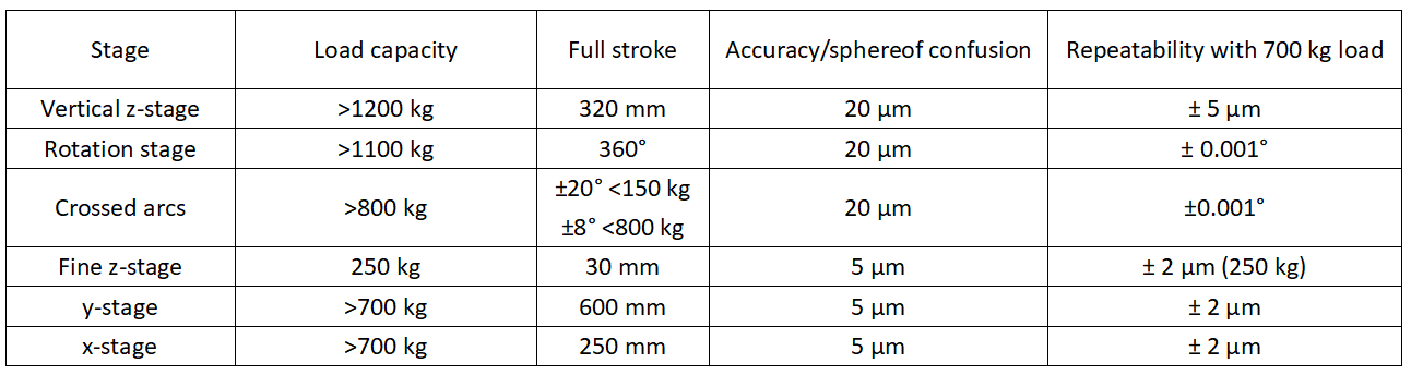 堆棧式位移臺技術(shù)參數(shù) 堆棧式位移臺技術(shù)參數(shù)