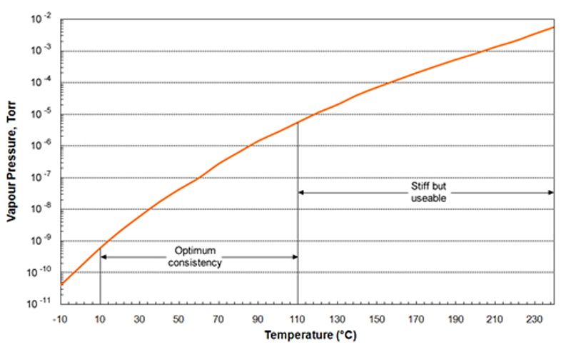 Apiezon H Grease Apiezon H Grease