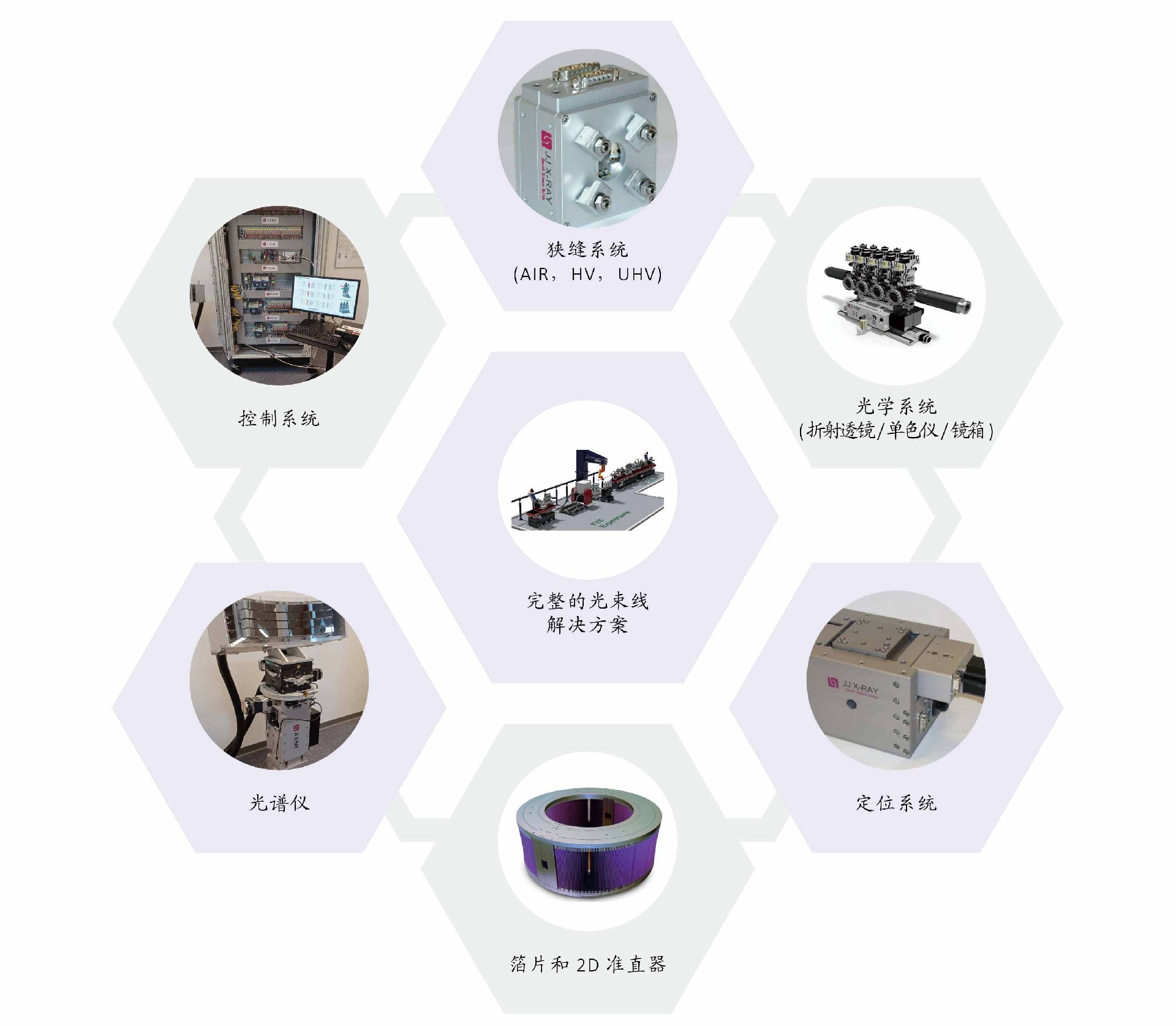 1699518304188056.jpg JJ X-Ray產(chǎn)品