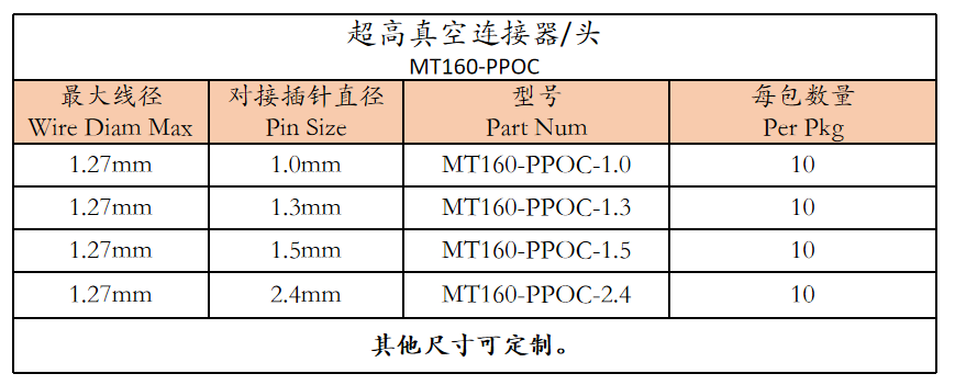 MT160-PPOC MT160-PPOC