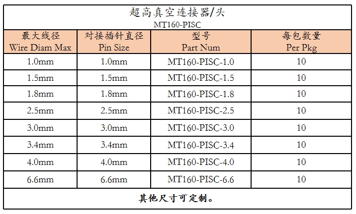 MT160-PISC MT160-PISC.png