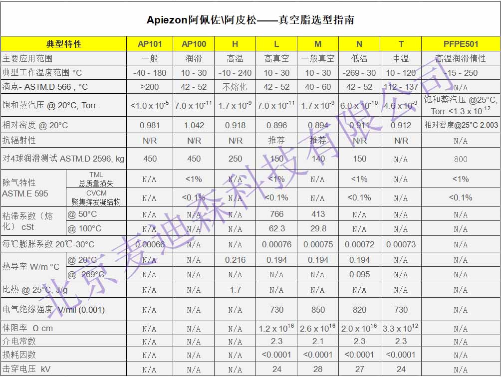 真空脂選型 真空脂選型