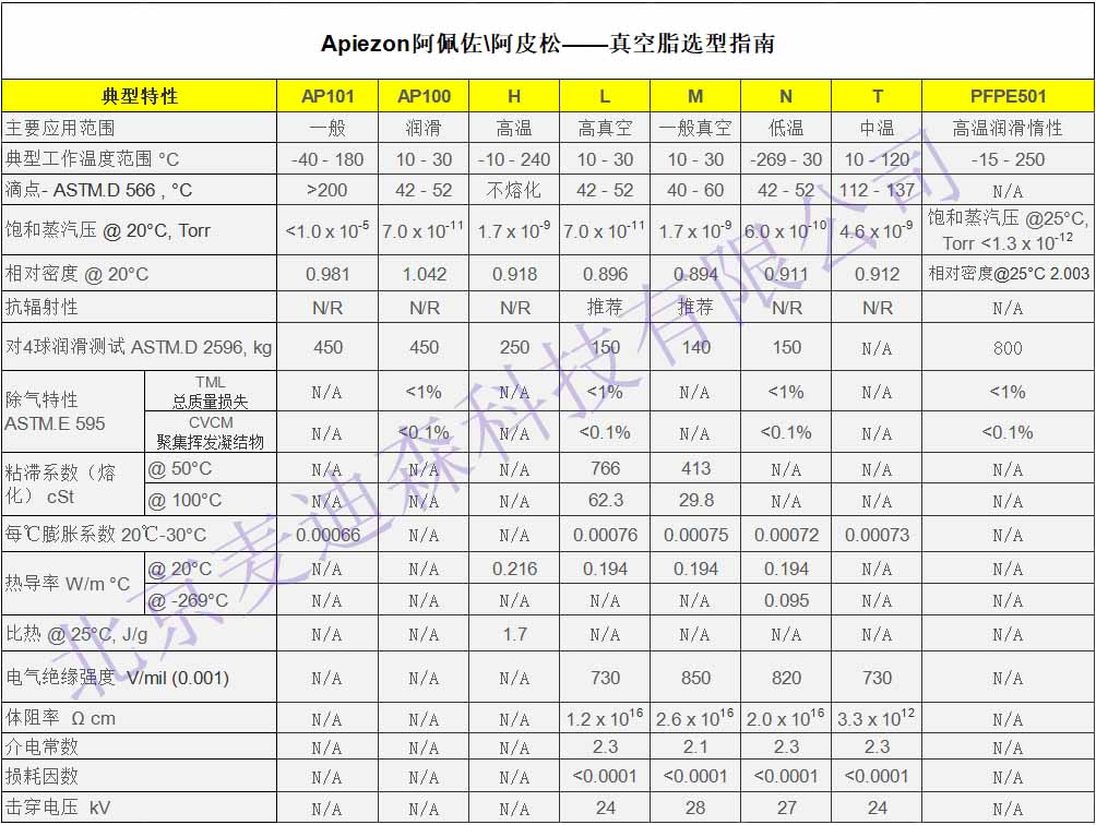 1701918018175052.jpg 真空脂選型表