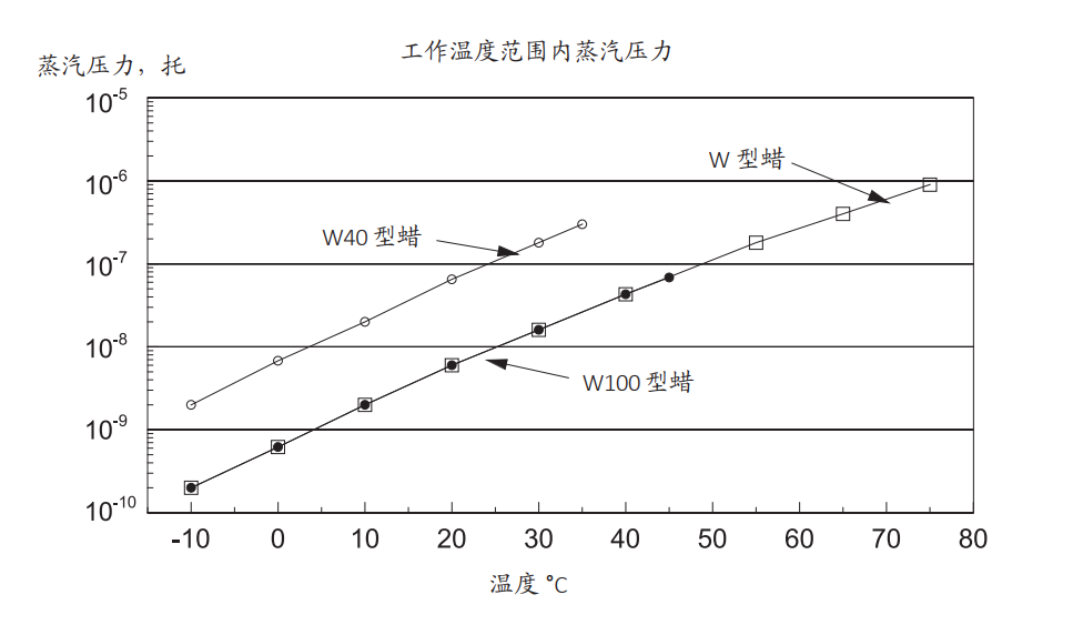 蒸汽壓力表 蒸汽壓力表