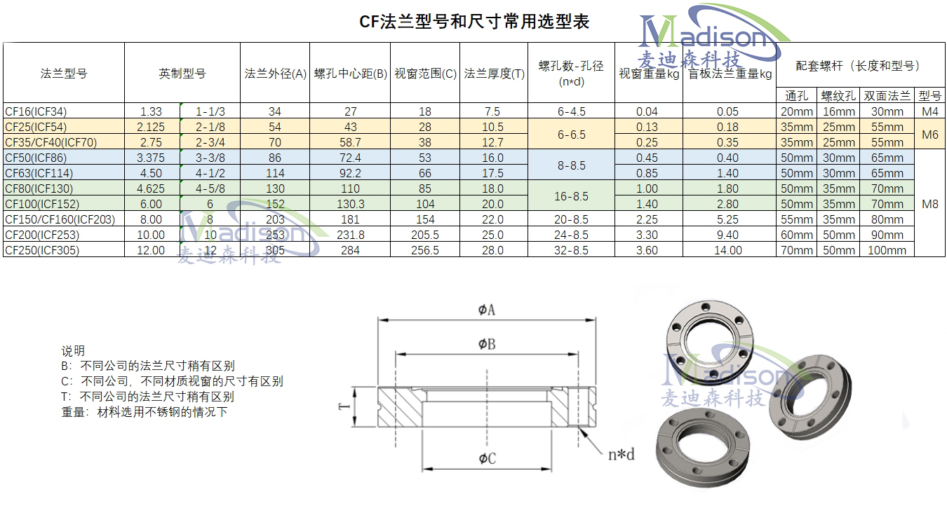 CF法蘭型號(hào)和尺寸常用選型表 CF法蘭型號(hào)和尺寸常用選型表