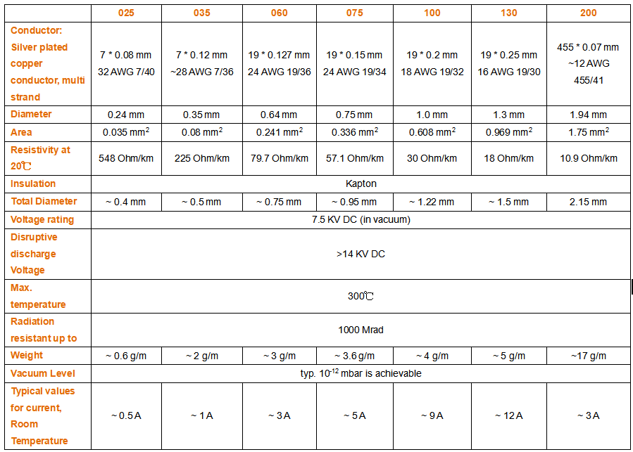 301-KAPM-X多股鍍銀銅絞線外觀尺寸性質