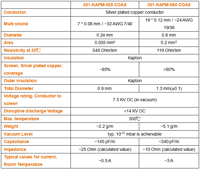 301-KAPM-X COAX多股鍍銀銅絞同軸線性能參數