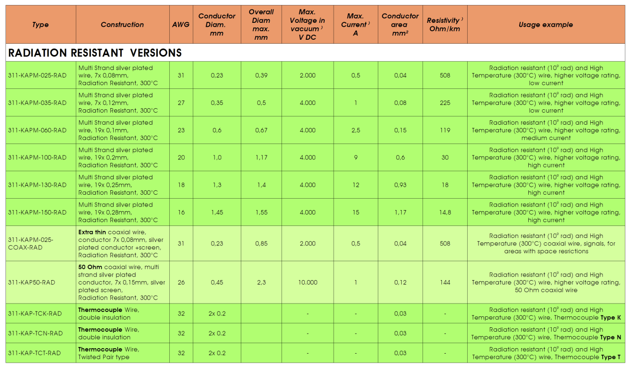 超高真空線纜匯總