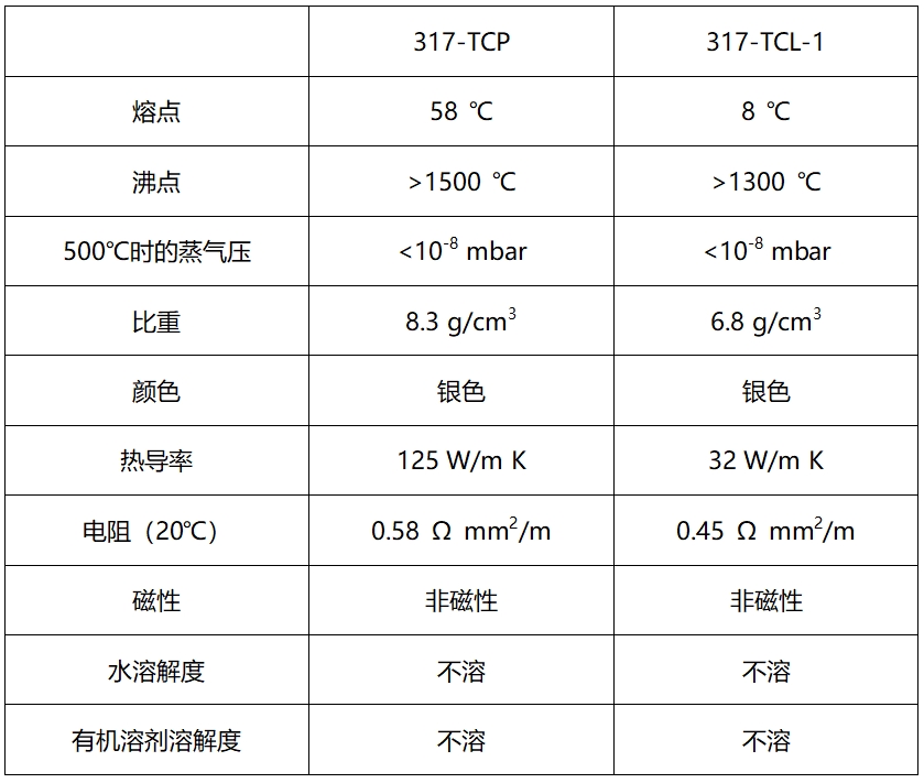 導熱材料技術參數
